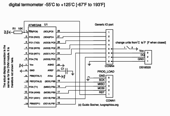 thermometer