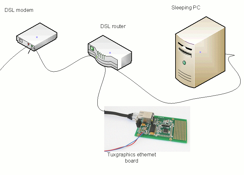 WOL over the internet to a LAN behind a DSL router WOL over the Internet to a LAN behind a DSL router