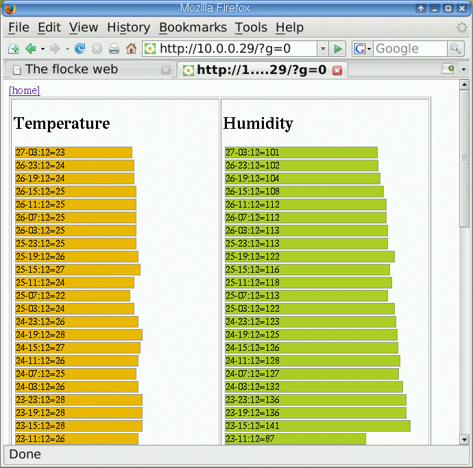 graphs