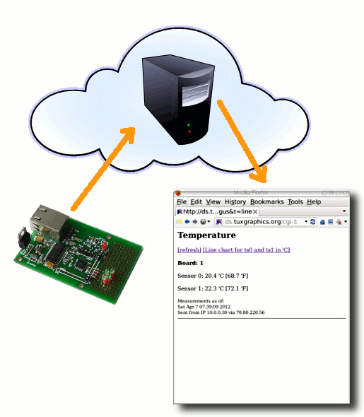 [cloud computing]