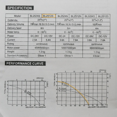 50W 12V bilge pump, specs